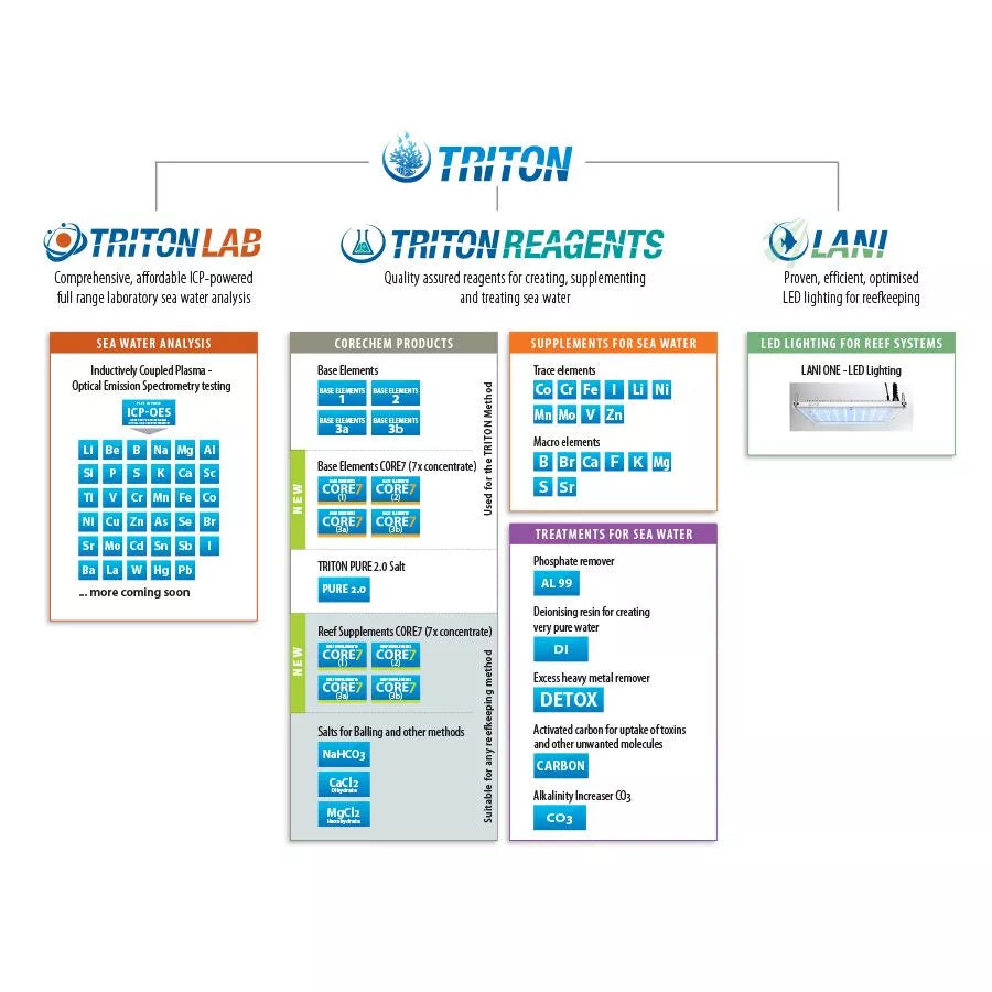 Triton 3-Pack ICP-OES Testing Kit